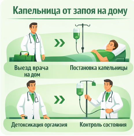 капельница от запоя в Астрахани в клинике Санати